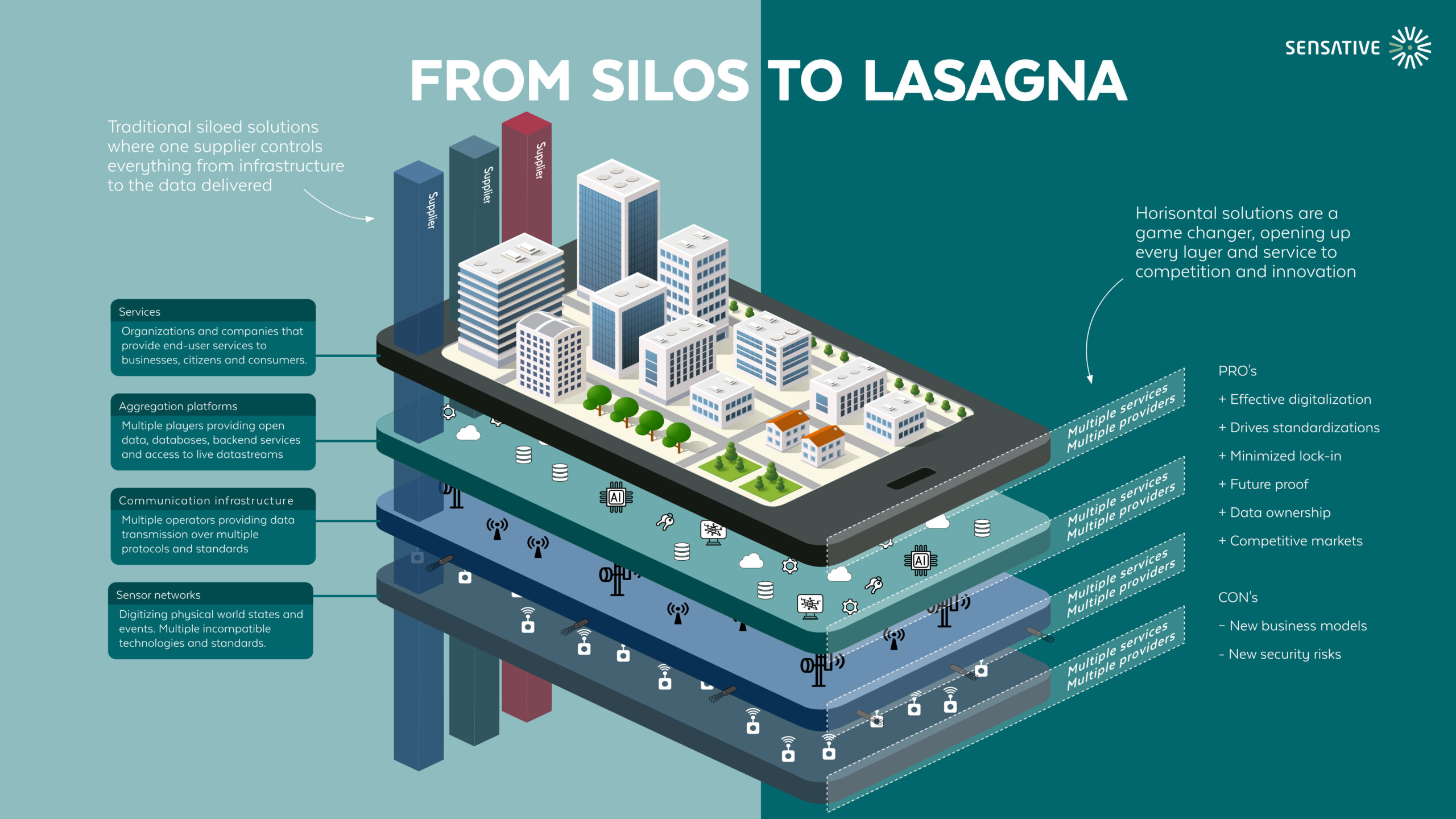 from silo to lasagne isometric.texts .2022
