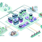 durch smart city energy optimization